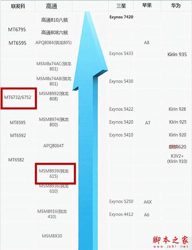 vivo X6Plus和OPPO R7 Plus的不同点介绍