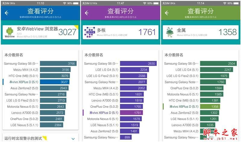 vivo X6Plus和OPPO R7 Plus的不同点介绍