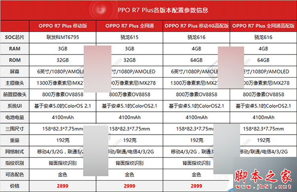 OPPO R7 PlusGalaxy Note5ʲô