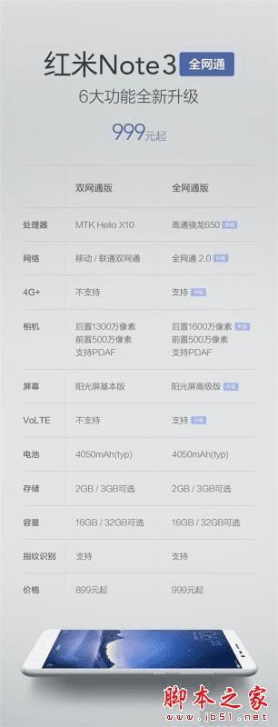 note3ͺnote2Լ۱ȶԱ