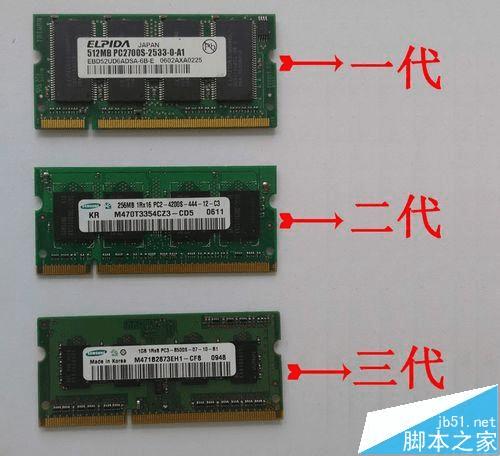 DDR1 DDR2 DDR3ڴ