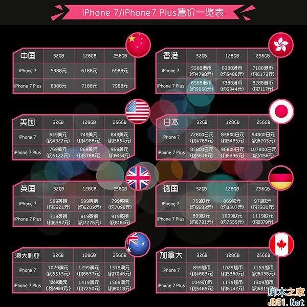 预约iPhone7以及iPhone7 Plus的方法技巧