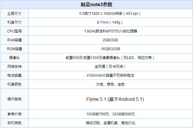 红米note4和魅蓝note3的区别在哪?