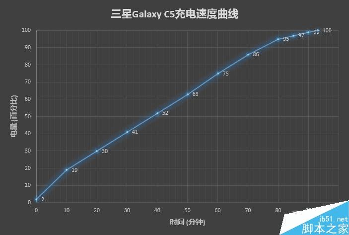 三星galaxy c5的性能评测