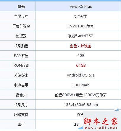 vivo X7 plusvivo X6 plusĶԱȽ