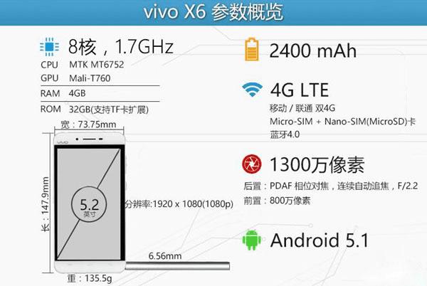 vivo X6ò