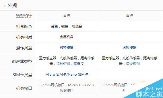 vivo x6 plus和vivo x6的区别在?