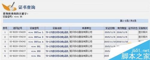 vivo x6 plus和vivo x6的区别在?