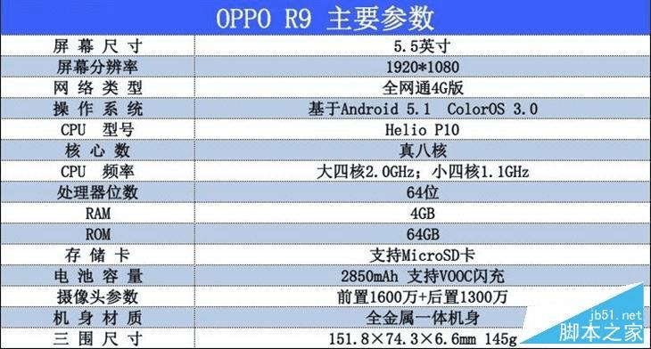 OPPO A37和OPPO R9的区别在?