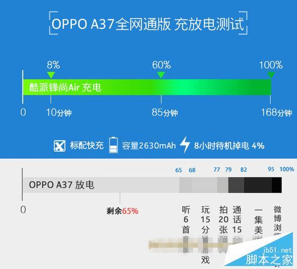 OPPO A37和OPPO R9的区别在?