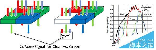 荣耀note8的性能评测