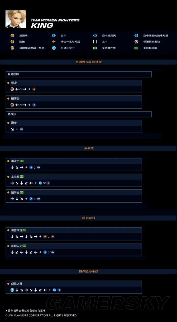 拳皇14金出招表及背景资料的内容介绍