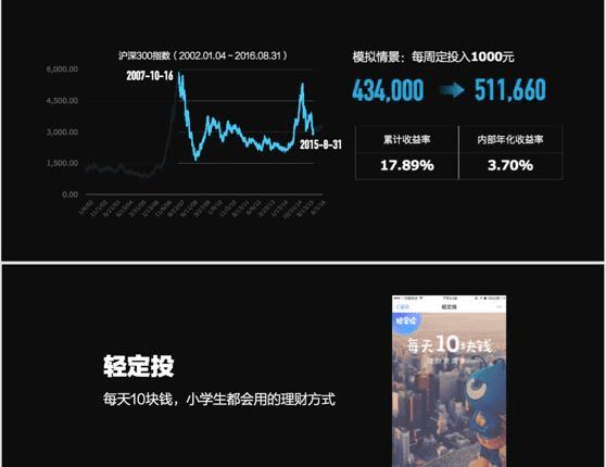 支付宝轻定投的详细介绍