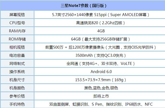 note7360ֻQ5 PlusĲͬģ