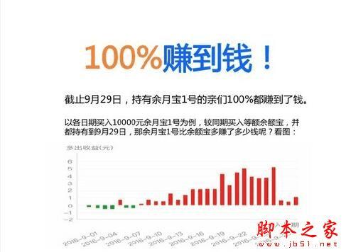 余月宝和余额宝的比较