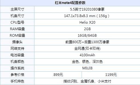 oppoa59s和红米note4的区别有哪些?