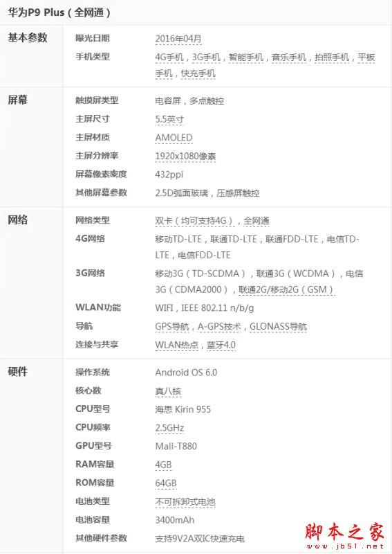 OPPO R9sͻΪP9 PlusĲͬ