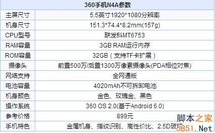 360ֻN4AС5s plusĲͬ