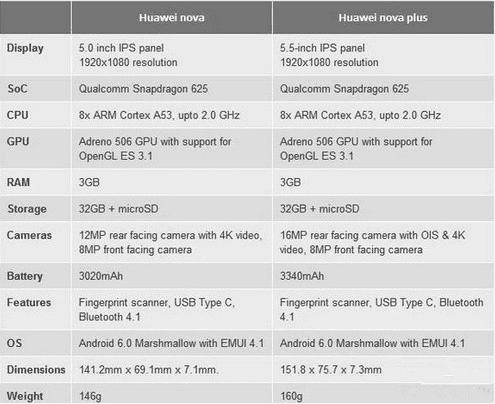 华为Nova和Nova plus的不同点
