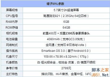 OPPO R9s plus和锤子m1l的比较