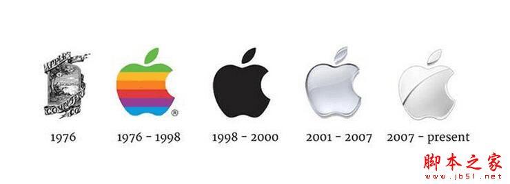 Apple IDҪ֤ĳЩ