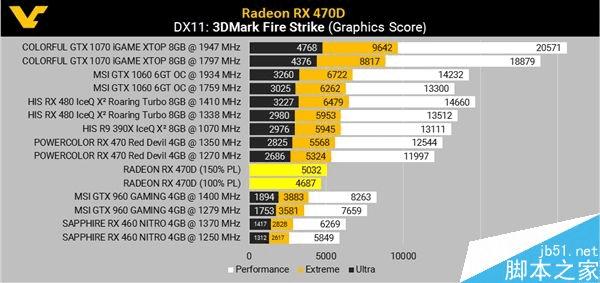 AMD RX 470Dֵܷϸܼ
