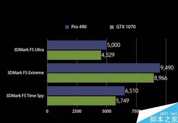 AMD RX 490ֵܷϸ