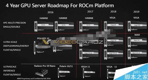 AMD 7nm Vega 20ԿըͼƬ
