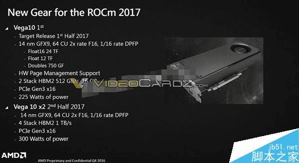 AMD 7nm Vega 20ԿըͼƬ