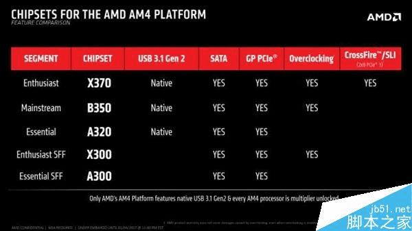 AMD RyzenƵ