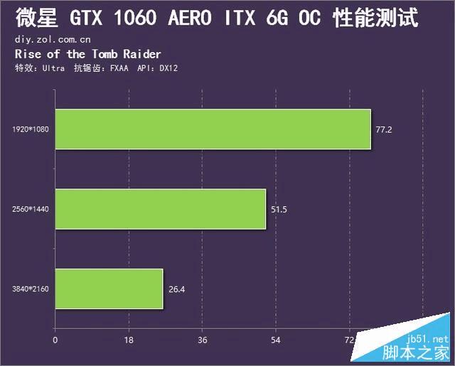 ΢GTX 1060 Aero ITX OC Կ