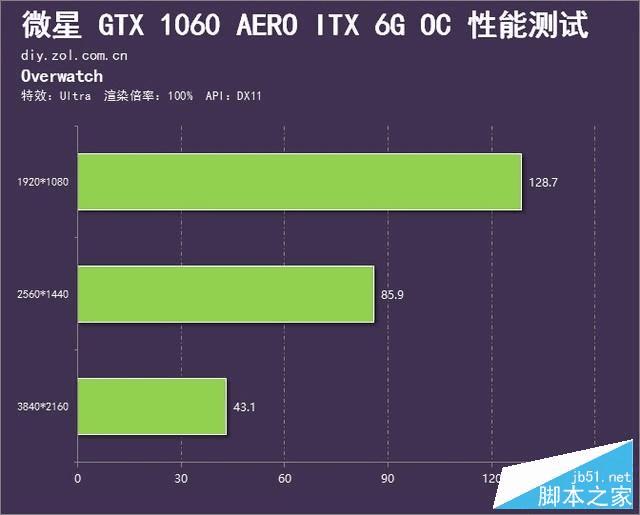 ΢GTX 1060 Aero ITX OC Կ