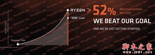 AMD Ryzen 7ܷ