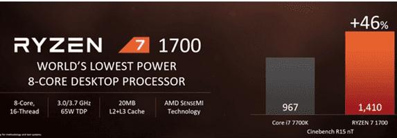 AMD Ryzen7 1700Intel i7-7700KĶԱ