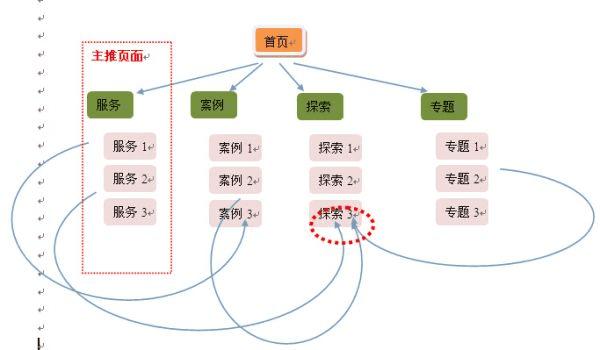 如何优化企业网站内部链接？