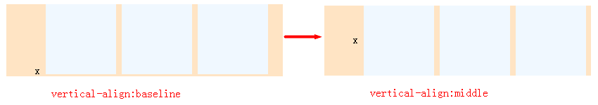 css中vertical_align属性介绍