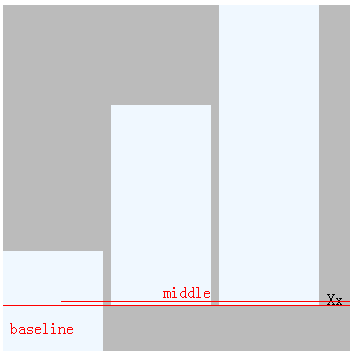 css中vertical_align属性介绍