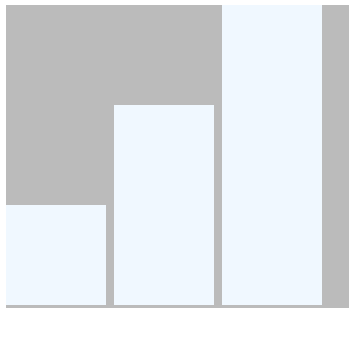 css中vertical_align属性介绍