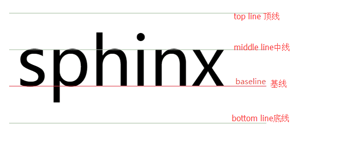 css中vertical_align属性介绍