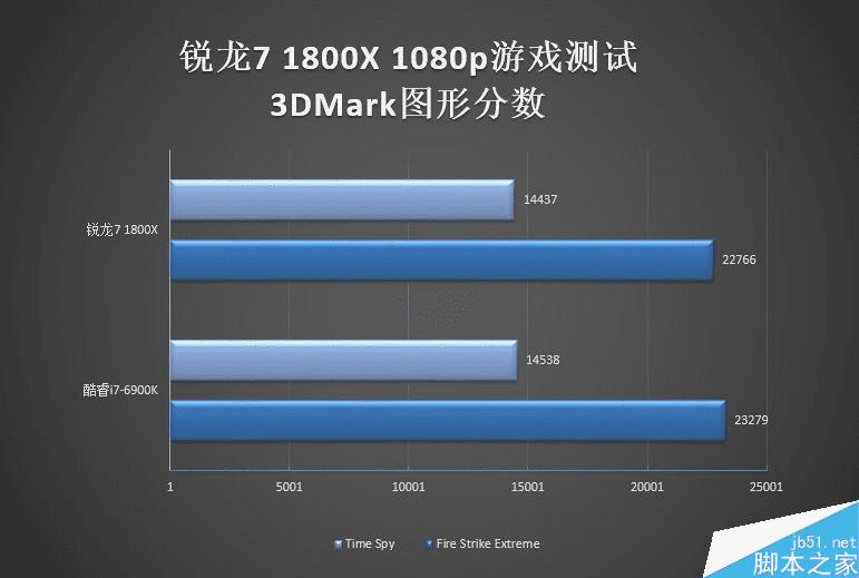 AMD锐龙支持玩1080p游戏吗?