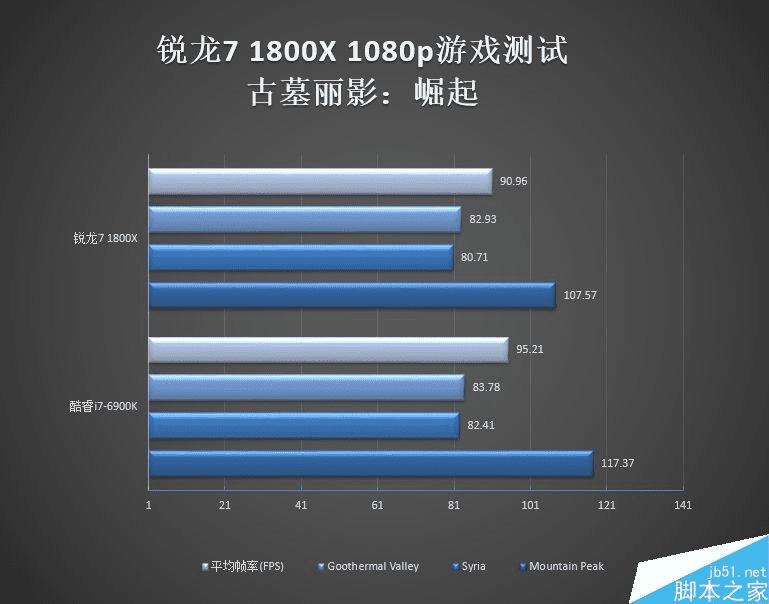 AMD锐龙支持玩1080p游戏吗?(2)
