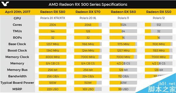 AMD 50СRX 550Σ