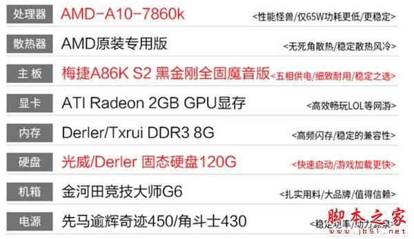 网购DIY整机的方法技巧