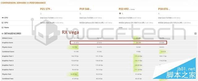 uRX VEGA64Σ