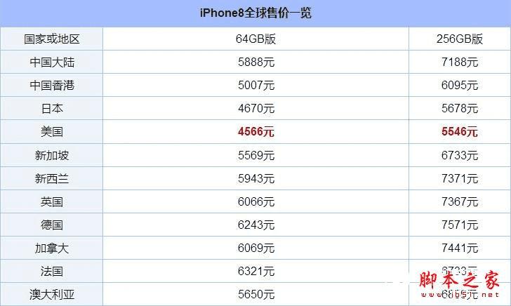 美版iphone8的价格分析