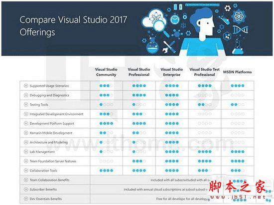 Visual Studio2017汾Щ