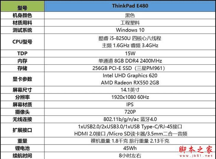 Thinkpad E480Σ