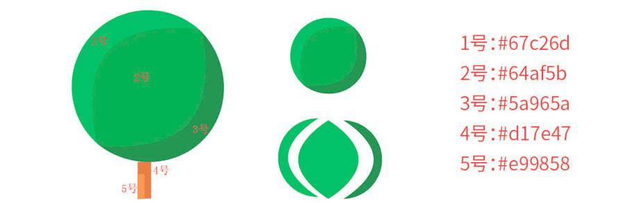 ʹillustrator2.5Dҷӣ