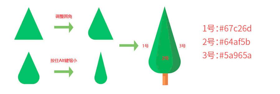 ʹillustrator2.5Dҷӣ