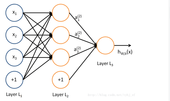 神经网络与人工智能